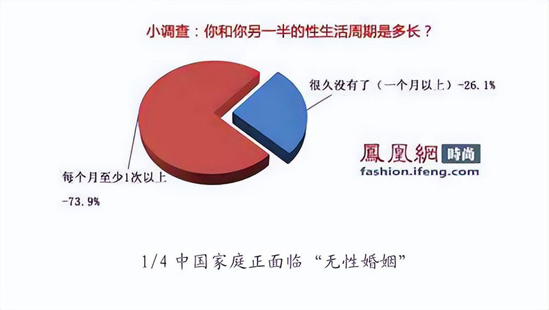 90后，已经不期待性生活了 90后 性爱 第1张